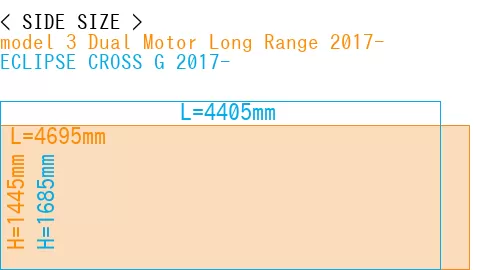#model 3 Dual Motor Long Range 2017- + ECLIPSE CROSS G 2017-